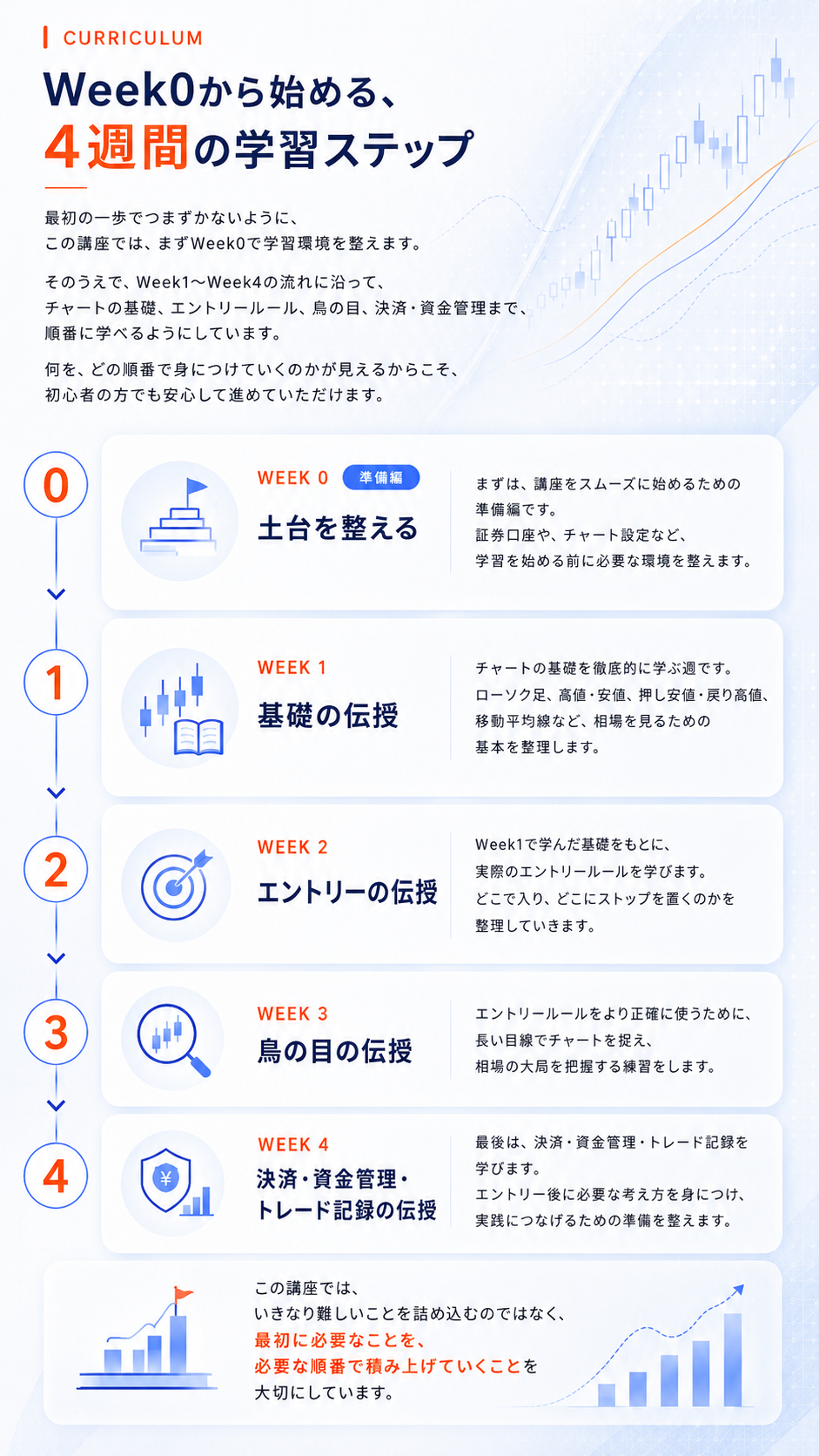 Week 0から始める、4週間の学習ステップ。