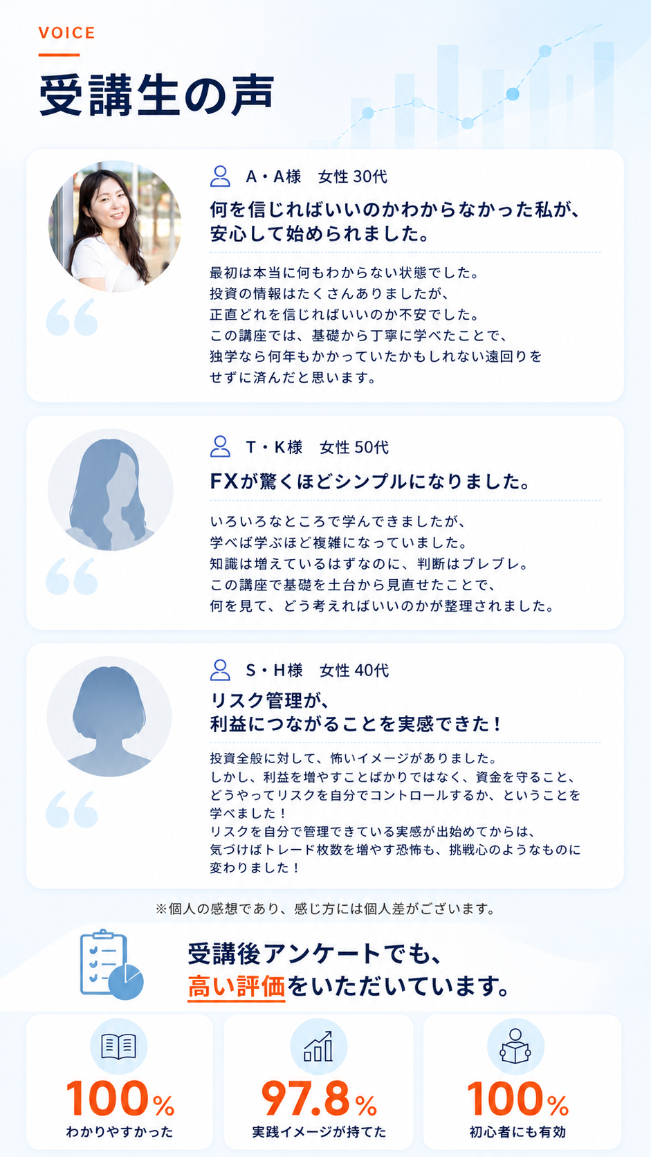 受講生の声。受講後アンケートでも高い評価をいただいています。