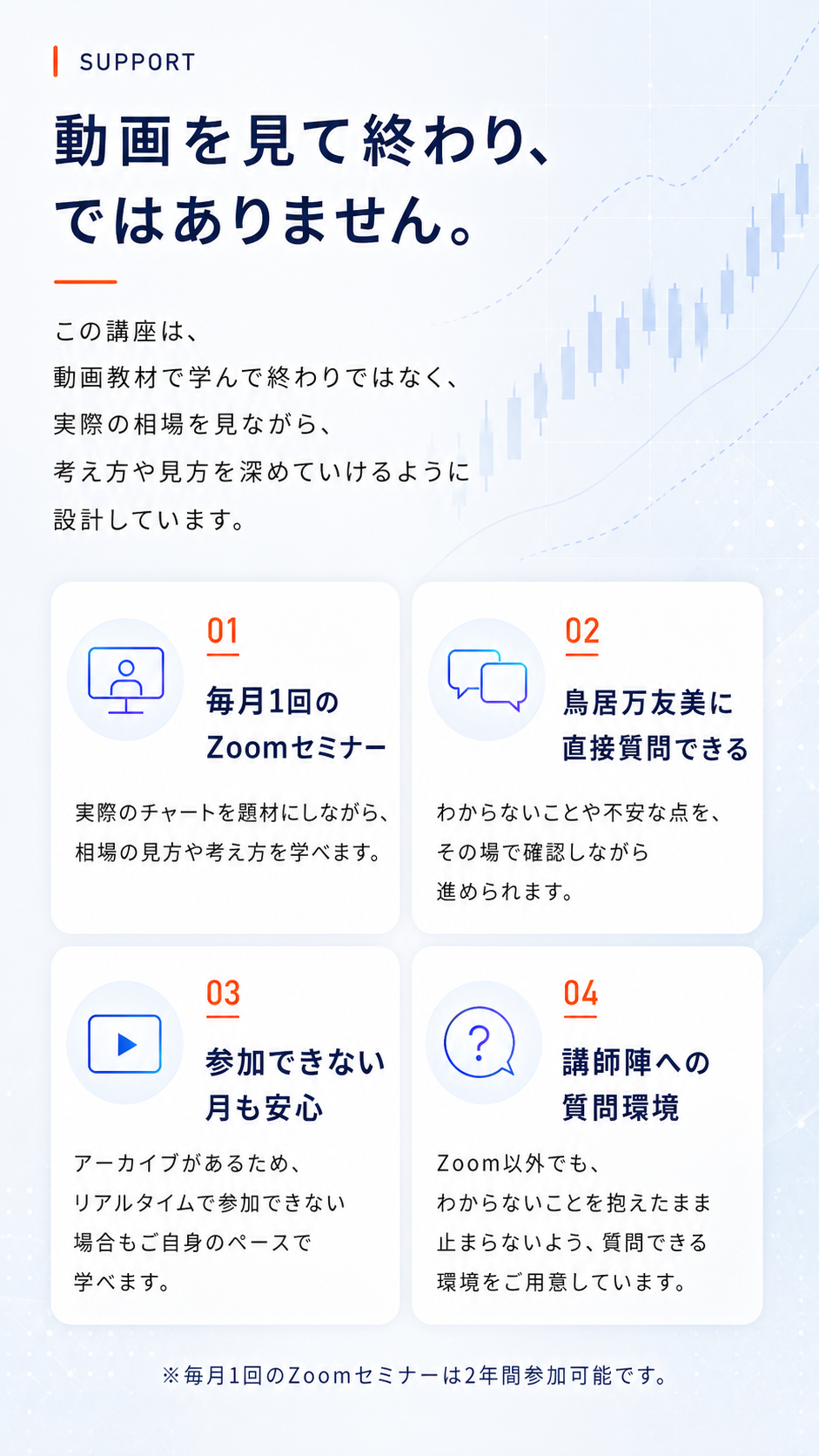 動画を見て終わり、ではありません。毎月1回のZoomセミナーや質問環境など、継続して学べるサポート内容。