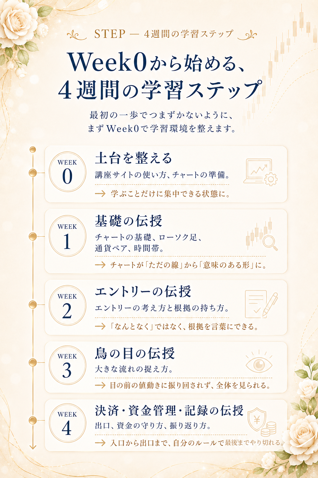 カリキュラム