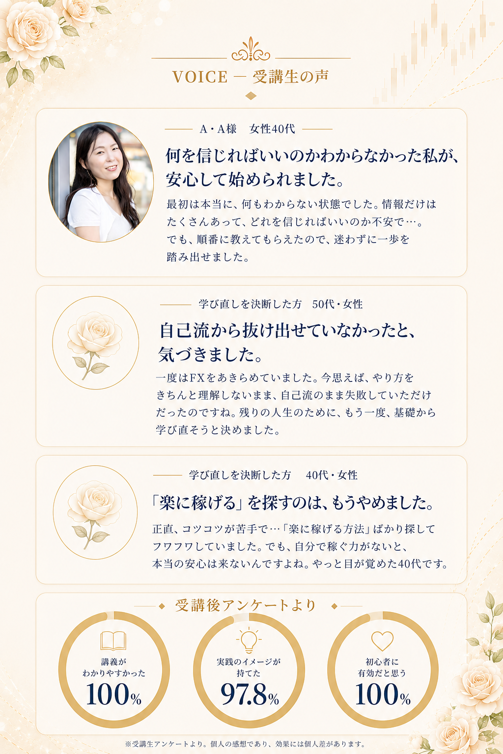受講生の声と数値